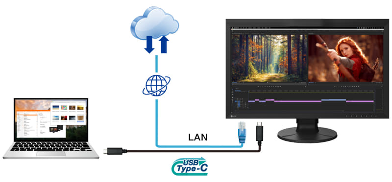USB Type-Cで有線LANが利用可能