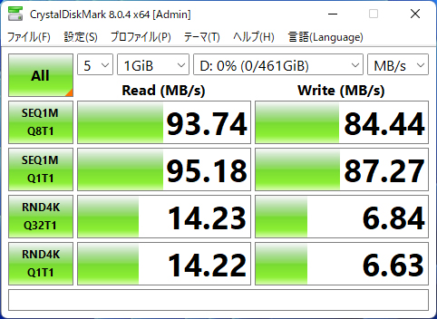 microSDカードスロットに読み込み170MB/s、書き込み90MB/sのmicroSDカードを挿して、CrystalDiskMark 8.0.4を実行した結果