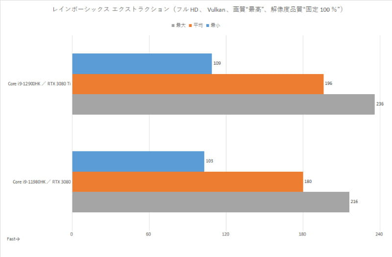 レインボーシックス エクストラクション