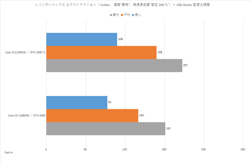 レインボーシックス エクストラクション+OBS配信