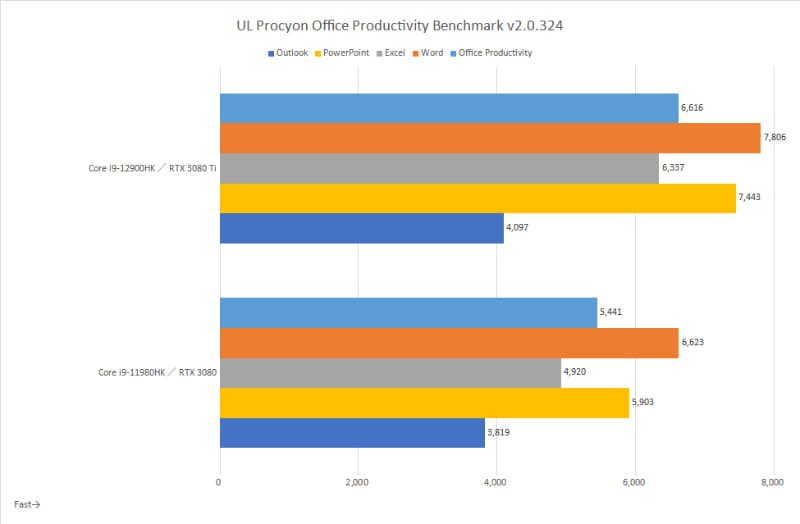 UL Procyon Office Productivity Benchmark