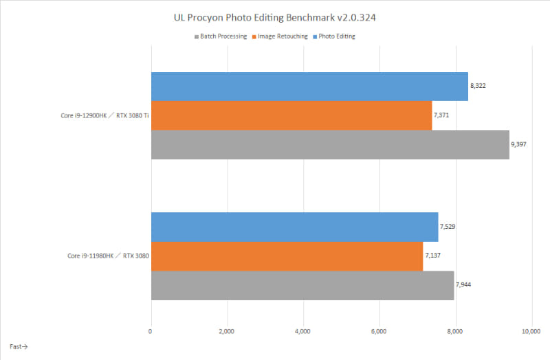UL Procyon Photo Editing Benchmark