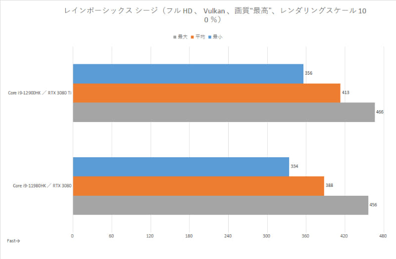 レインボーシックス シージ
