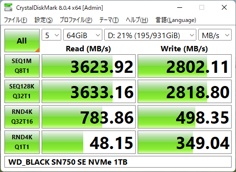 データサイズ64GiB
