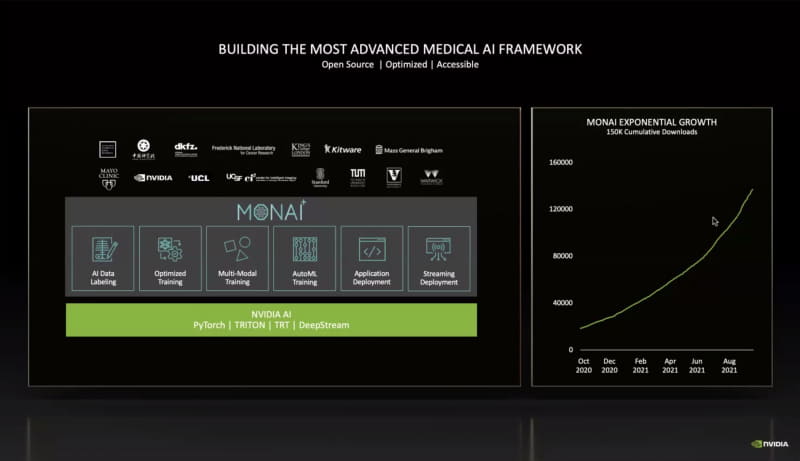 オープンソース・フーレムワーク「MONAI」が急成長中
