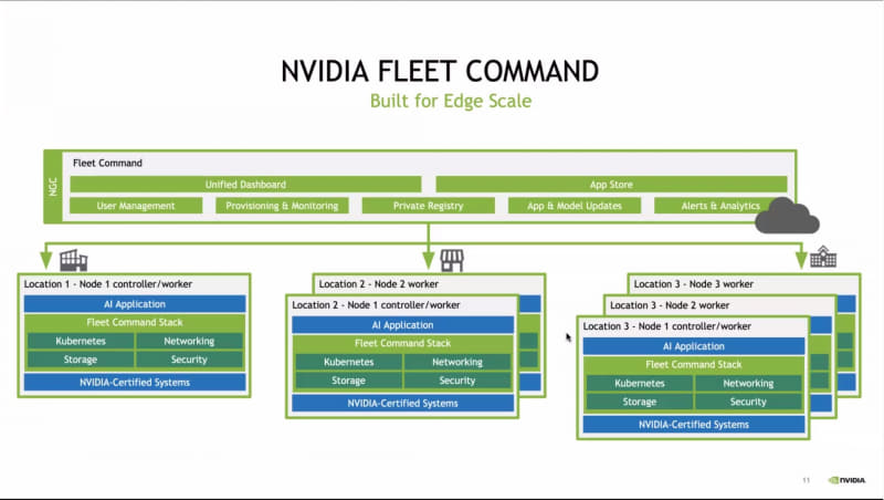 全国の多数の病院そのほかのエッジ機器を管理可能