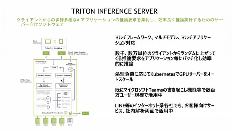 Triton Inferrence Server