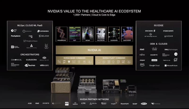 GPUだけではなくエコシステムを提供する会社になっているという