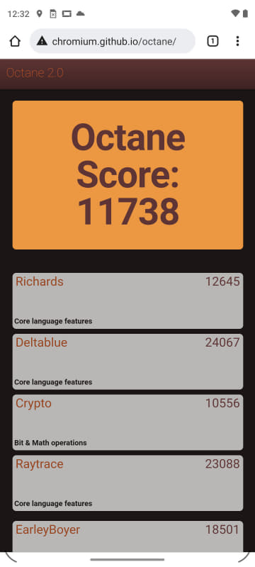 Google Octane 2.0は11,738