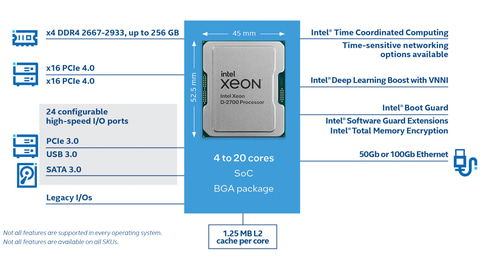 Intel、100Gb Ethernet内蔵のXeon D - PC Watch