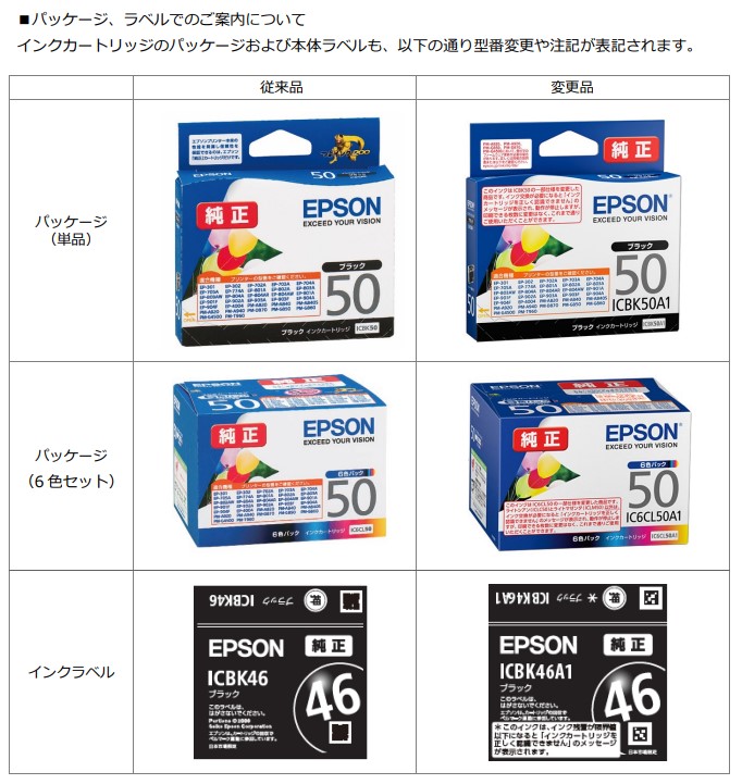 パッケージの変更