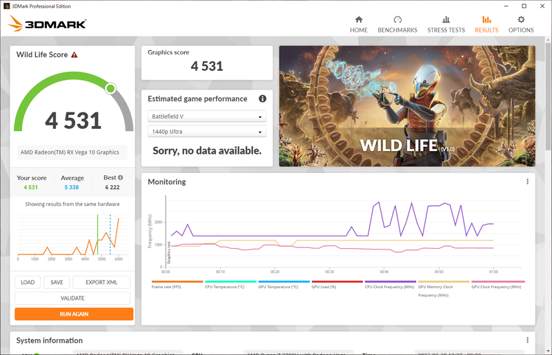 3DMark Wild Lifeの結果