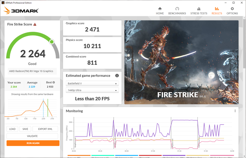 3DMark Fire Strikeの結果