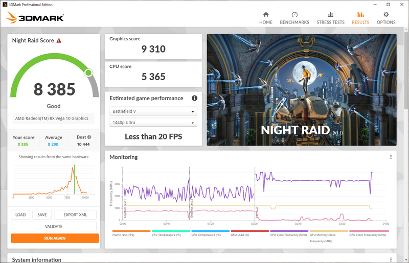 3DMark Night Raidの結果