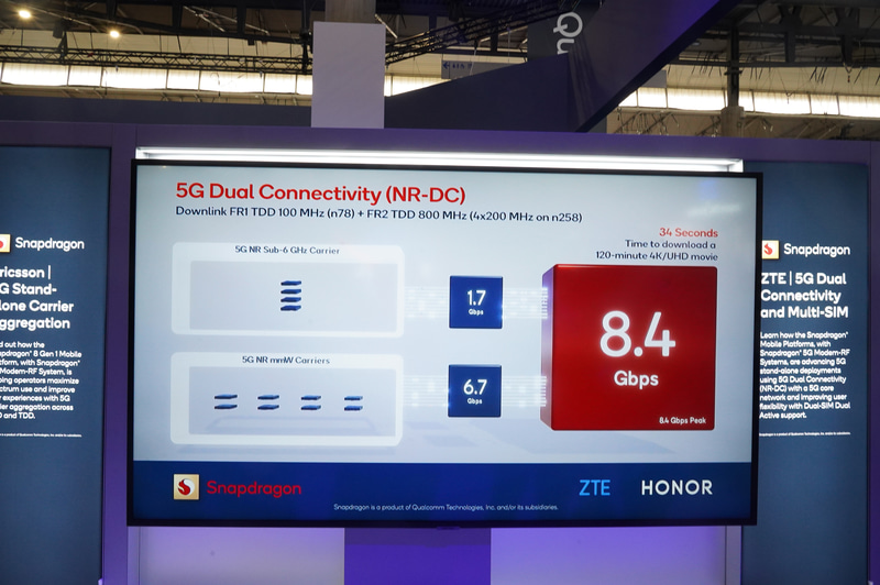 5G NR-DCのデモ。Sub6とミリ波を束ねて8.4Gbpsで通信できている