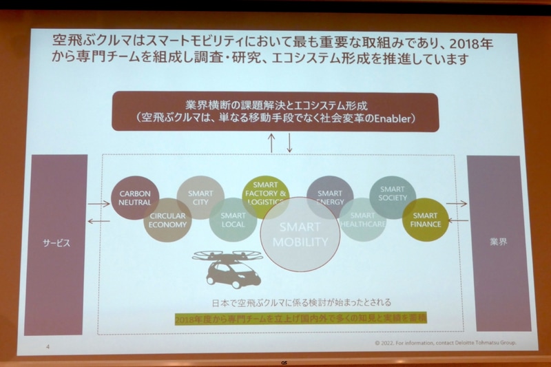 「空飛ぶクルマ」は社会変革の基盤だと捉えているという