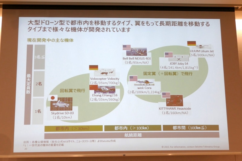 「回転翼型」と「固定翼型」に大別できる