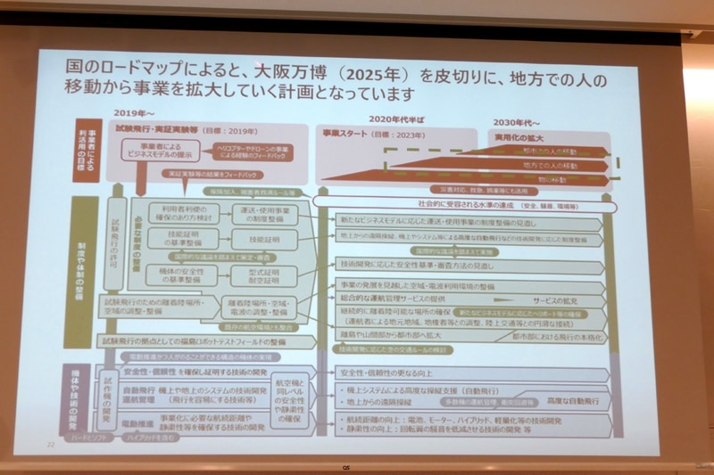 国のロードマップでは2025年以降本格化の予定