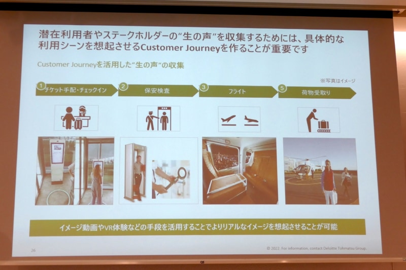 一連のカスタマージャーニー