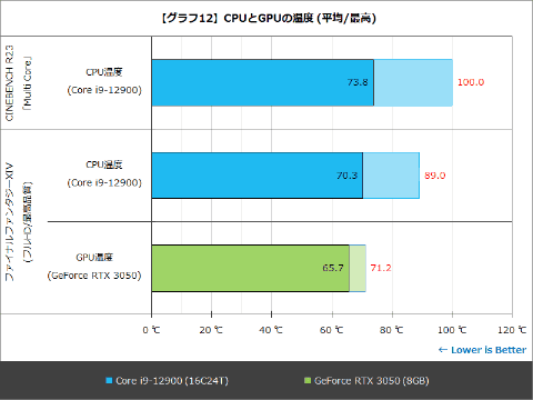 Hothotレビュー】第12世代Core搭載でビデオカードも搭載できる小型