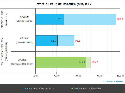 Hothotレビュー】第12世代Core搭載でビデオカードも搭載できる小型
