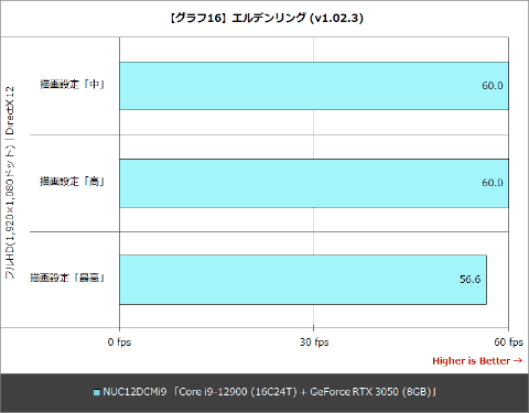 Hothotレビュー】第12世代Core搭載でビデオカードも搭載できる小型
