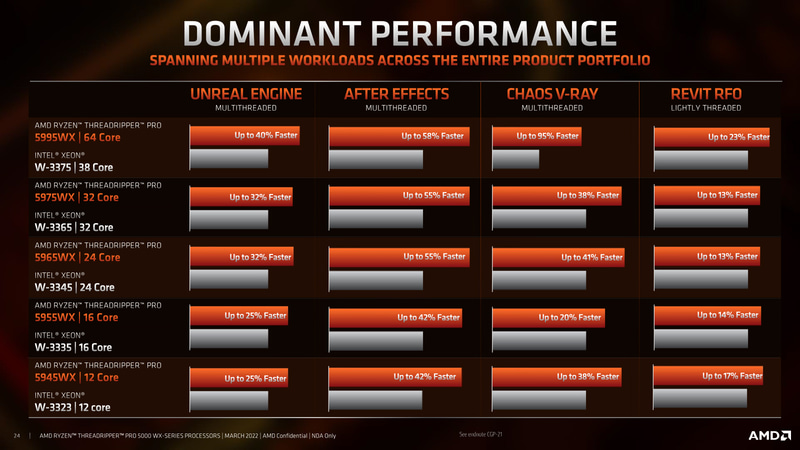 主なクリエイティブアプリの性能比較