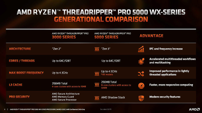 Zen 2のRyzen Threadripper PRO 3000とRyzen Threadripper PRO 5000の違い