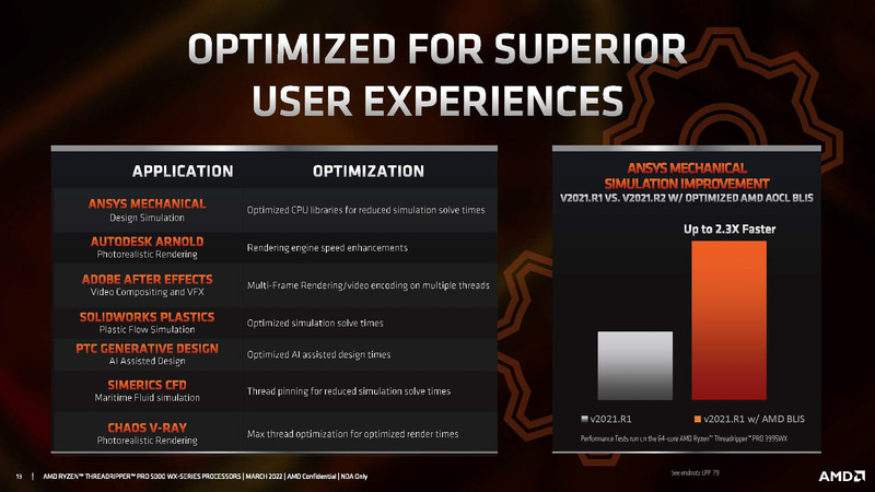 ISVと最適化を進めた結果、リアル環境での性能が向上
