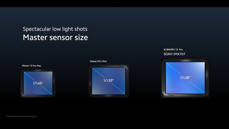 広角カメラには競合製品よりも大型な1/1.28型センサーを採用
