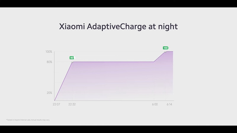 ユーザーの習慣にあわせて過充電を抑えるAdaptiveCharge