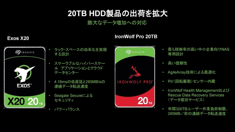 先行の20TB HDD製品