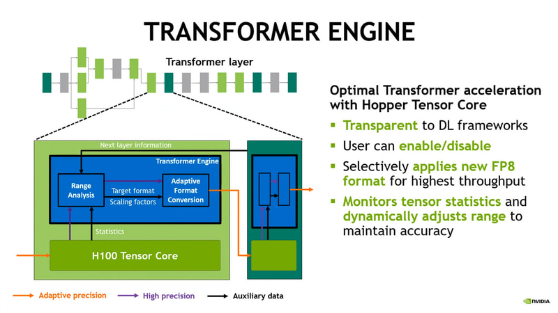 Transformer Engine