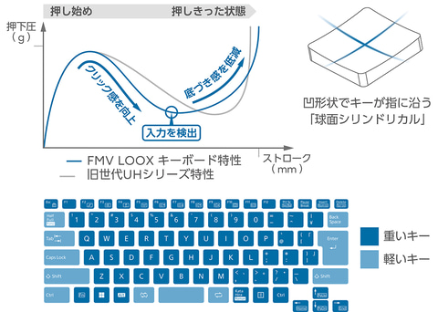 【中古】 パソコンウォーズ最前線 現場記者の業界密着レポート！！/オーム社/大河原克行 中古】 パソコンウォーズ最前線 現場記者の業界密着レポート
