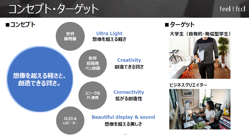 FMV LOOXの4つのポイント