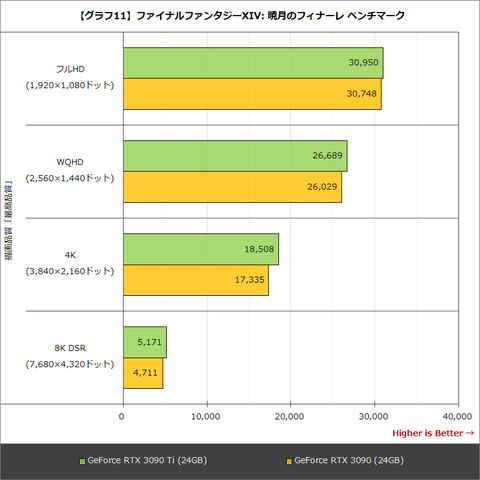 ASUS ROG STRIX RTX GEFORCE 3090 ベンチマーク済み GeForce RTX 3090の性能を試す - 圧倒的な怪物、4K環境ですら役不足