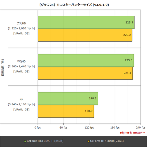 Hothotレビュー】1,999ドルの究極GPU「GeForce RTX 3090 Ti」登場