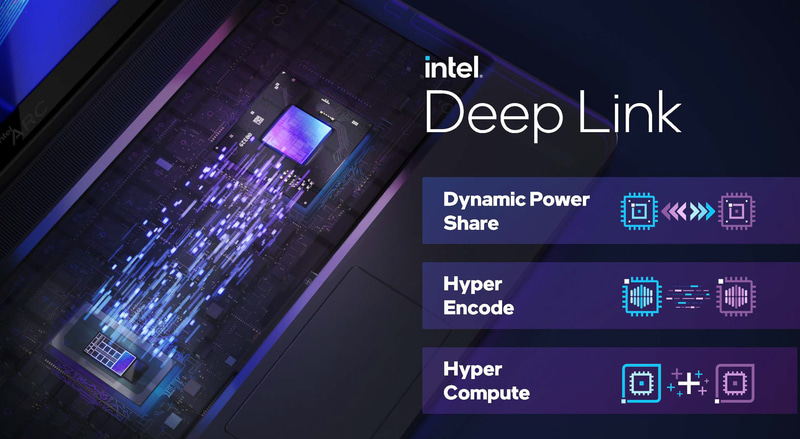 Intel Deep Link