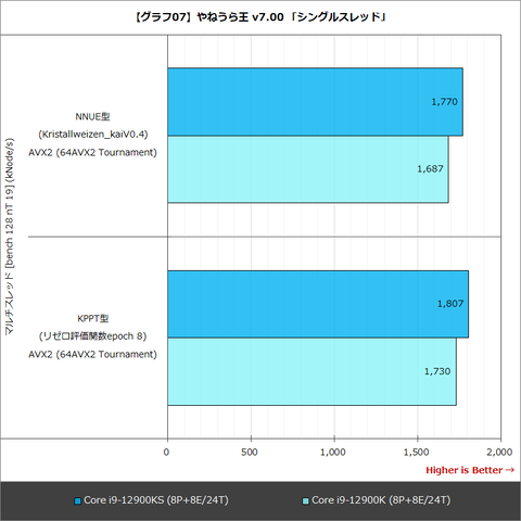 動作OK 使用時間短 Intel Core i9 12900KS LGA1700 動作OK 使用時間短 Intel Core i9 12900KS LGA1700 Amazon