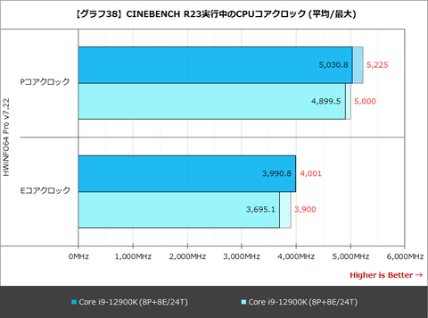 Hothotレビュー】本日発売の「Core i9-12900KS」はどこが“スペシャル