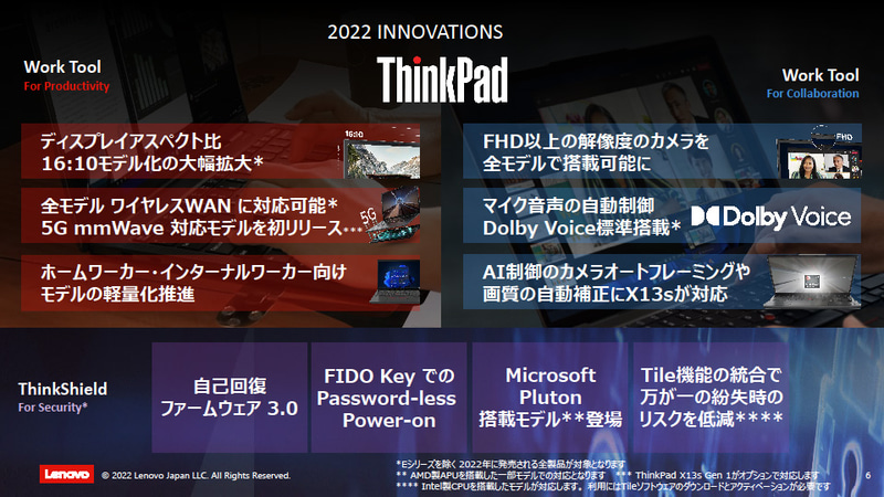 2022年モデルの改善点