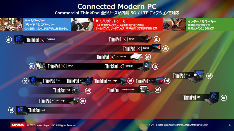 ThinkPadのラインナップ