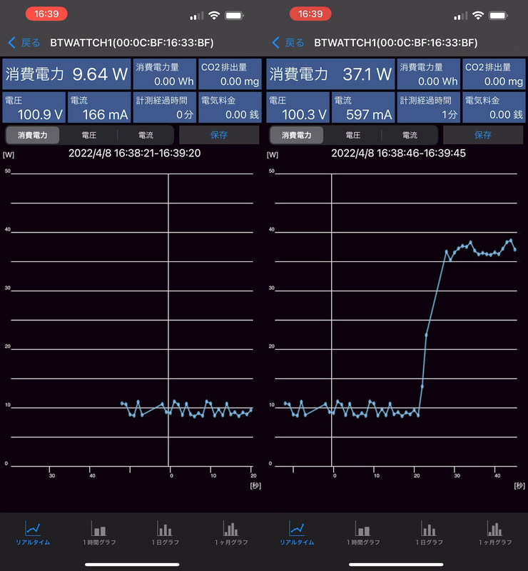 アイドル時の消費電力は平均9.58W、CINEBENCH R23.00実行中の最大消費電力は37.07W