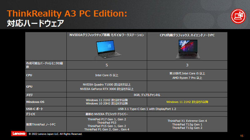 PC Editionのスペック要件