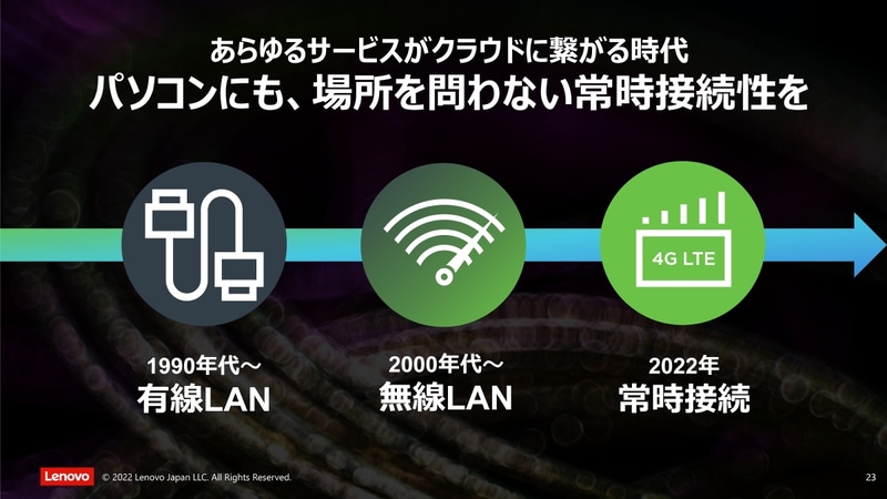 PCにも常時接続性が求められる時代に