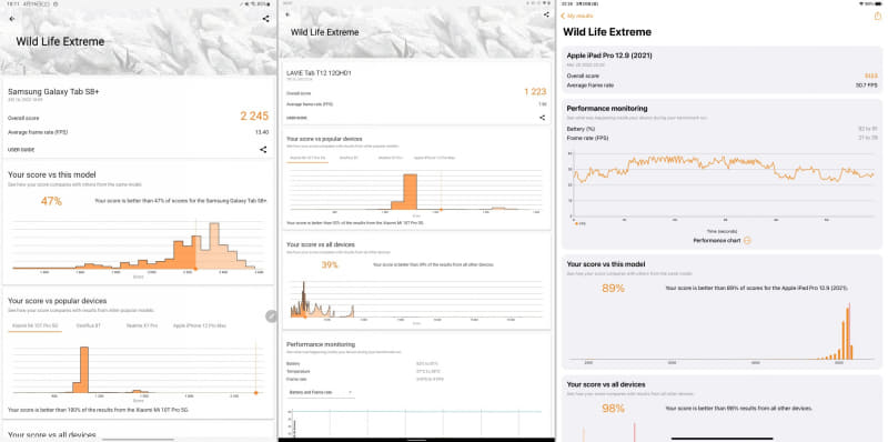 「Wild Life Extreme」でのベンチマーク結果。左が本製品で「2,245」、中央がLAVIE Tab T12で「1,223」、右が12.9インチiPad Proで「5,123」