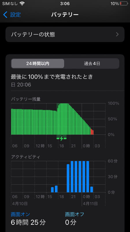 7時間経過して残10%(第2世代は約6時間で電源が落ちた)