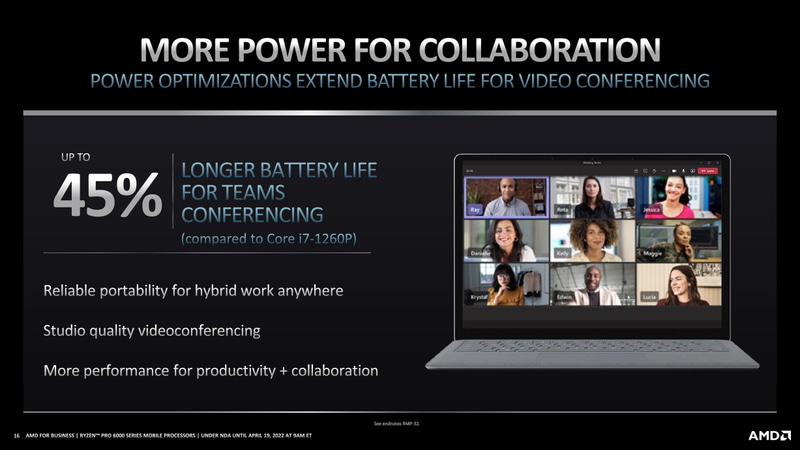 Core i7-1260P搭載モデルと比較して、Web会議時の駆動時間が最大45%も長いという