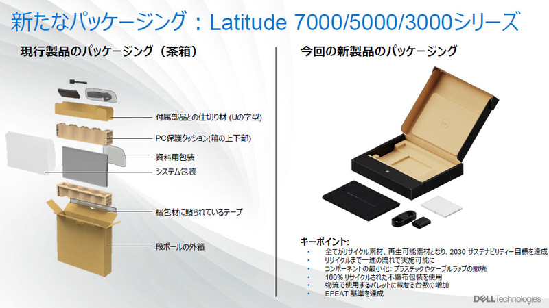 パッケージ素材も再生素材に