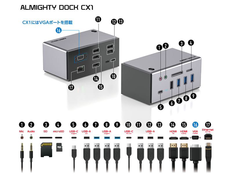 ALMIGHTY DOCK CX1の搭載ポート